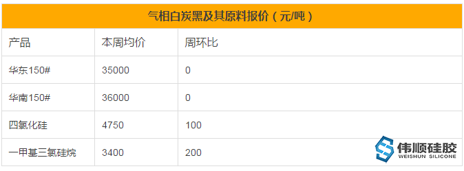 白炭黑市場對硅膠制品價格的影響有哪些